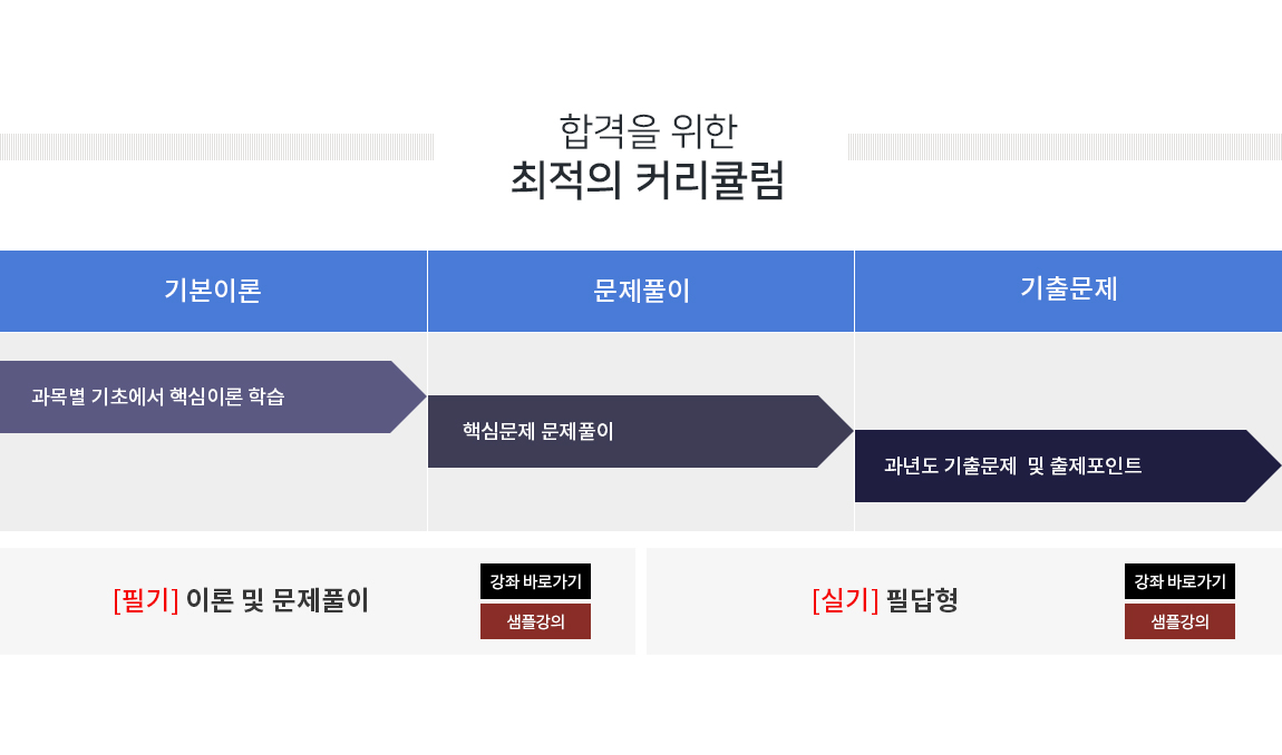 커리큘럼