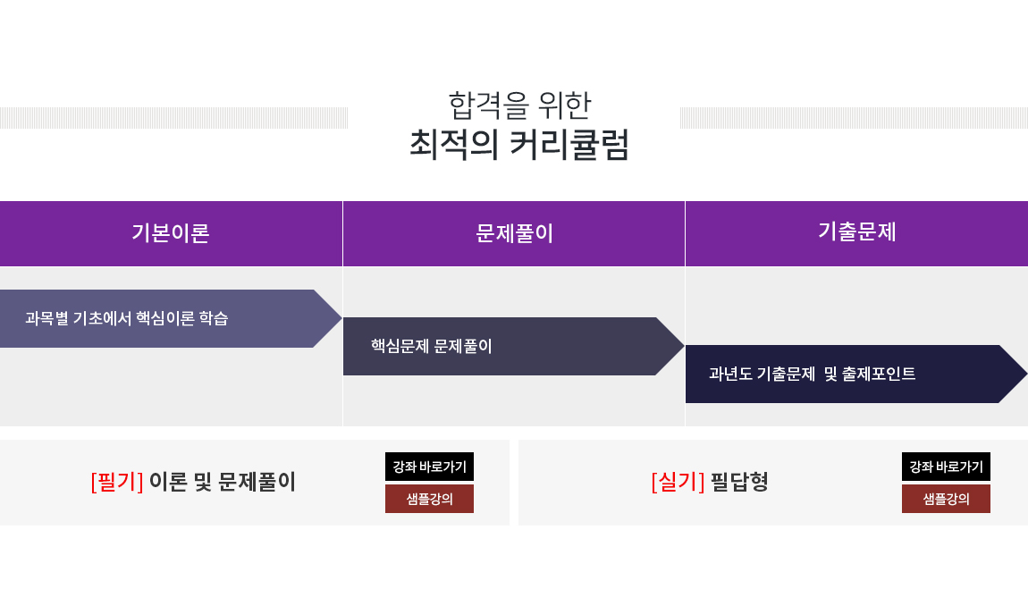 커리큘럼